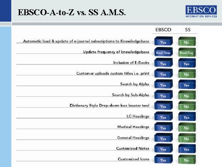 EBSCO-A-to-Z vs. SS A. M. S. 