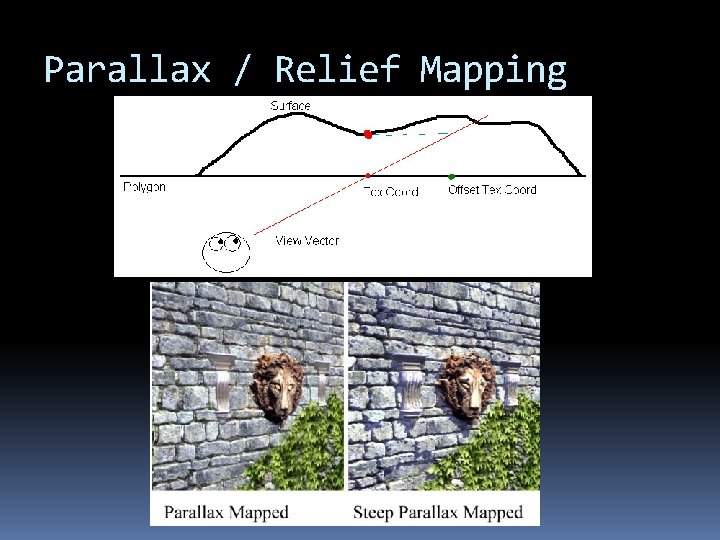 Parallax / Relief Mapping 