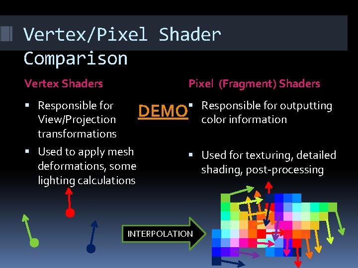 Vertex/Pixel Shader Comparison Vertex Shaders Pixel (Fragment) Shaders Responsible for View/Projection transformations Responsible for