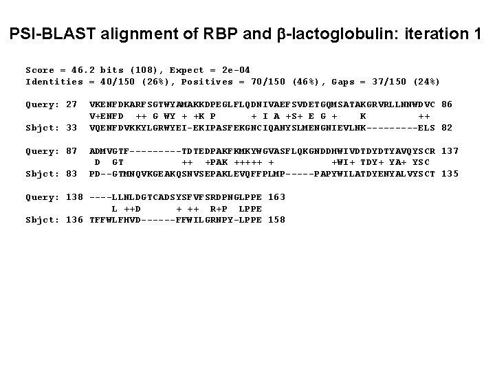 PSI-BLAST alignment of RBP and b-lactoglobulin: iteration 1 Score = 46. 2 bits (108),