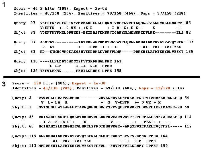 1 Score = 46. 2 bits (108), Expect = 2 e-04 Identities = 40/150