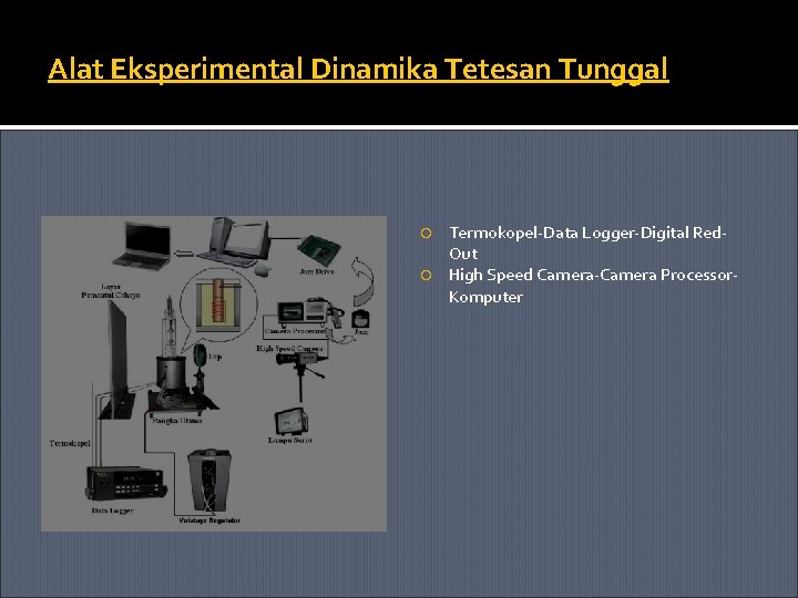 Alat Eksperimental Dinamika Tetesan Tunggal Termokopel-Data Logger-Digital Red. Out High Speed Camera-Camera Processor. Komputer
