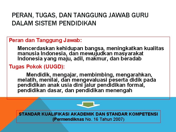 PERAN, TUGAS, DAN TANGGUNG JAWAB GURU DALAM SISTEM PENDIDIKAN Peran dan Tanggung Jawab: Mencerdaskan