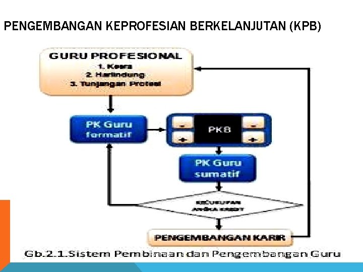 PENGEMBANGAN KEPROFESIAN BERKELANJUTAN (KPB) RAYON 134 UNIVERSITAS PASUNDAN BANDUNG 2012 