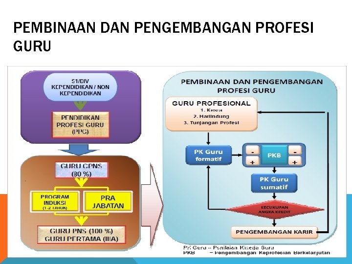 PEMBINAAN DAN PENGEMBANGAN PROFESI GURU RAYON 134 UNIVERSITAS PASUNDAN BANDUNG 2012 