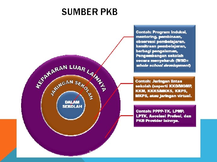 SUMBER PKB RAYON 134 UNIVERSITAS PASUNDAN BANDUNG 2012 