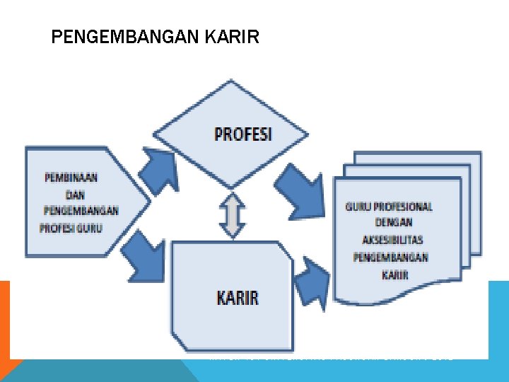 PENGEMBANGAN KARIR RAYON 134 UNIVERSITAS PASUNDAN BANDUNG 2012 