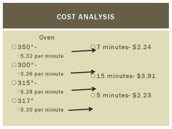 COST ANALYSIS Oven 350°- 7 minutes- $2. 24 § $. 32 per minute 300°§ COST ANALYSIS Oven 350°- 7 minutes- $2. 24 § $. 32 per minute 300°§