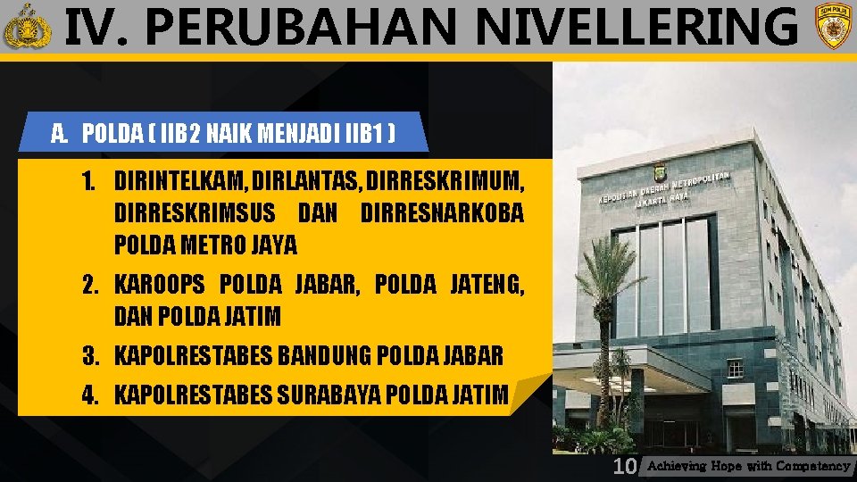 IV. PERUBAHAN NIVELLERING MATERI PEMBAHASAN A. POLDA ( IIB 2 NAIK MENJADI IIB 1