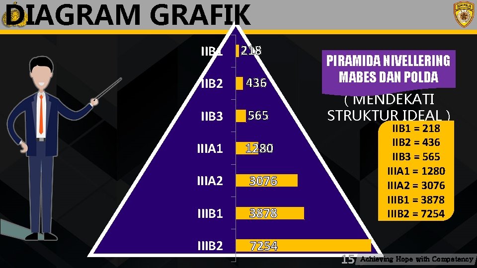 DIAGRAM GRAFIK IIB 1 218 IIB 2 436 IIB 3 565 IIIA 1 1280