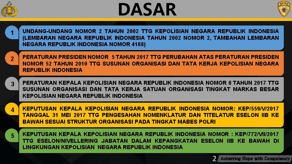 DASAR 1 UNDANG-UNDANG NOMOR 2 TAHUN 2002 TTG KEPOLISIAN NEGARA REPUBLIK INDONESIA (LEMBARAN NEGARA