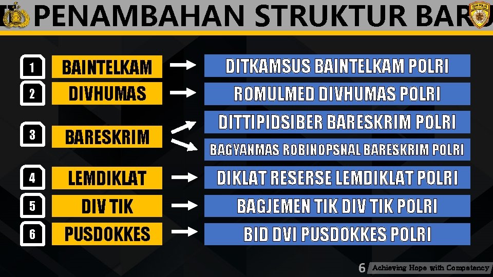 II. PENAMBAHAN STRUKTUR BARU MATERI PEMBAHASAN 1 2 BAINTELKAM DIVHUMAS DITKAMSUS BAINTELKAM POLRI ROMULMED