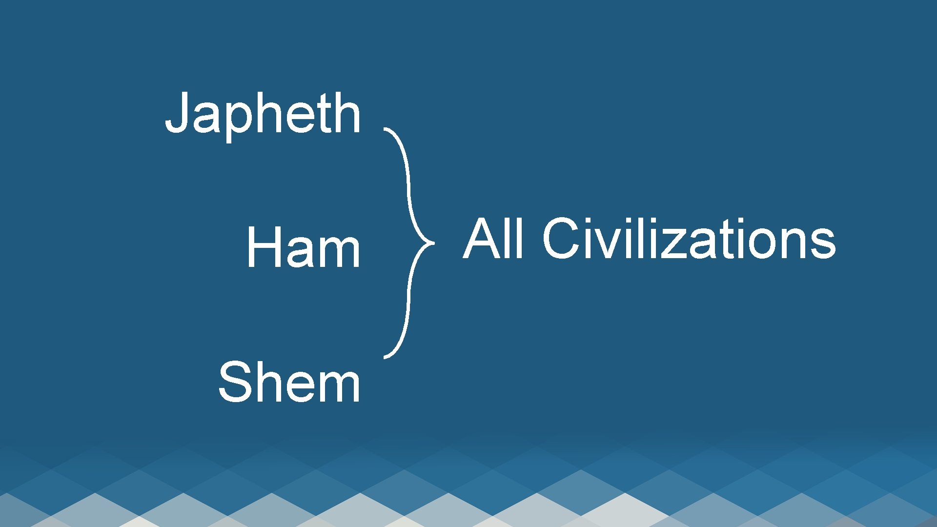 Japheth Ham Shem All Civilizations 