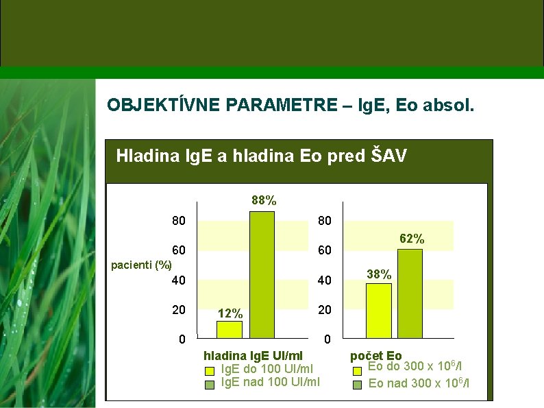 OBJEKTÍVNE PARAMETRE – Ig. E, Eo absol. Hladina Ig. E a hladina Eo pred