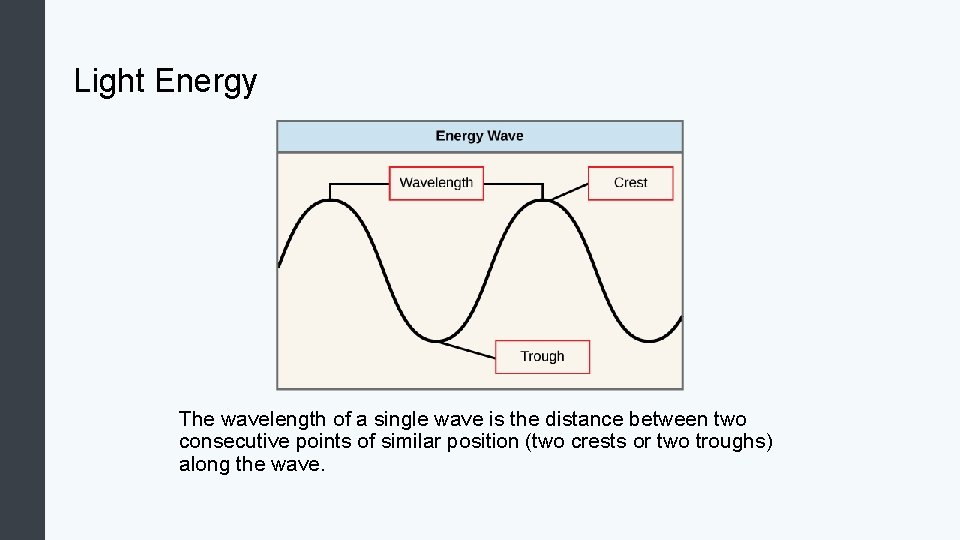 Light Energy The wavelength of a single wave is the distance between two consecutive