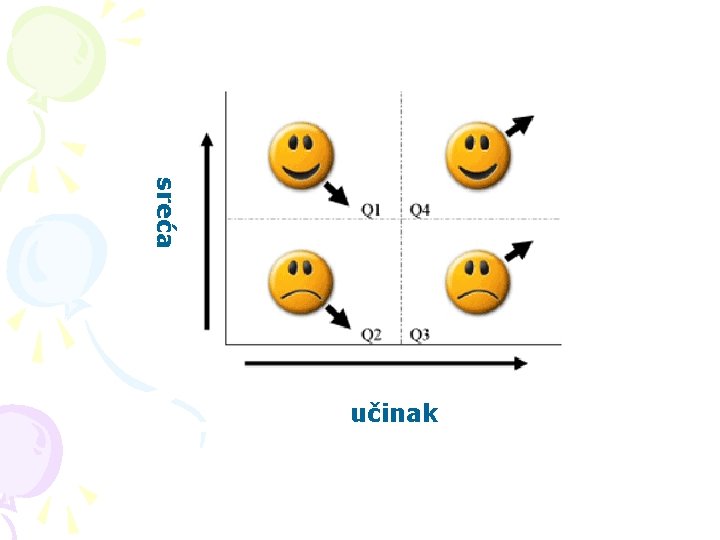 sreća učinak 