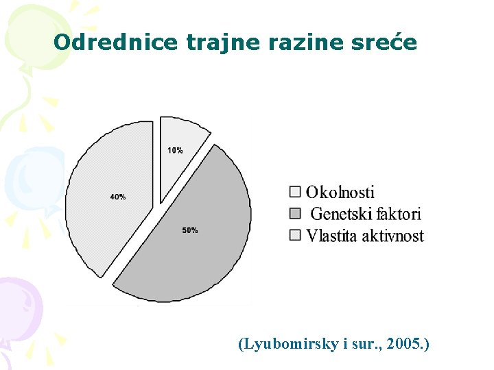 Odrednice trajne razine sreće (Lyubomirsky i sur. , 2005. ) 