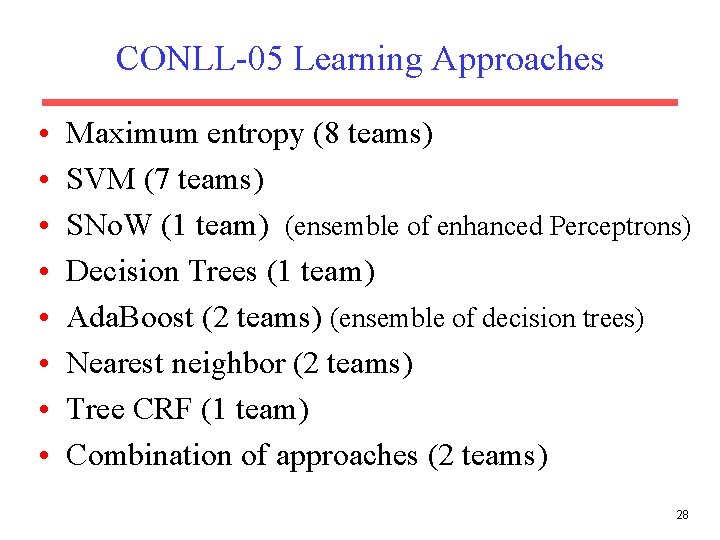 CONLL-05 Learning Approaches • • Maximum entropy (8 teams) SVM (7 teams) SNo. W