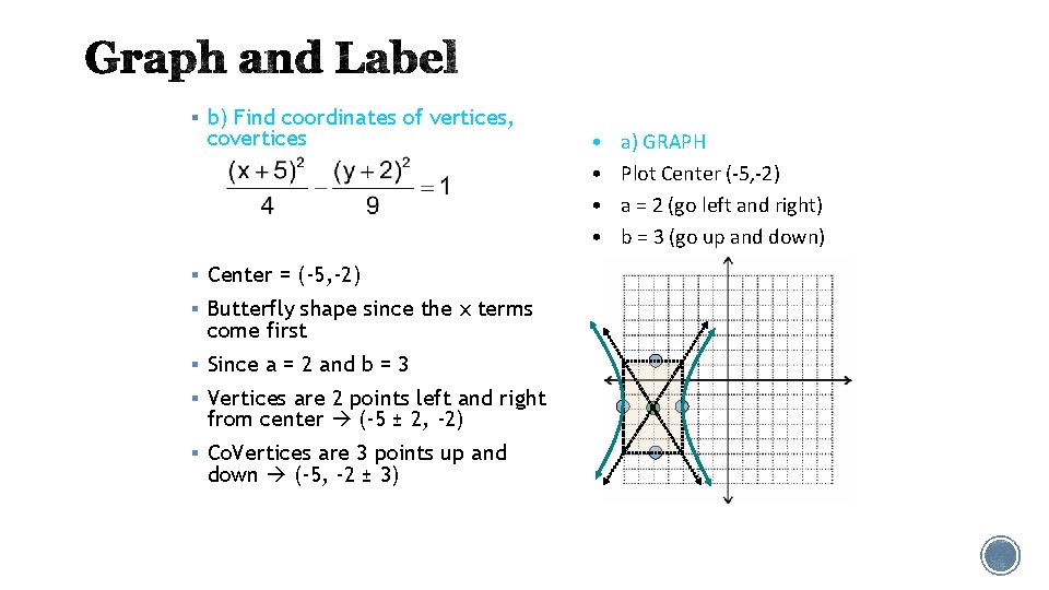 § b) Find coordinates of vertices, covertices § Center = (-5, -2) § Butterfly