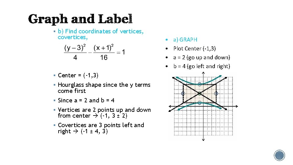 § b) Find coordinates of vertices, covertices, § Center = (-1, 3) § Hourglass