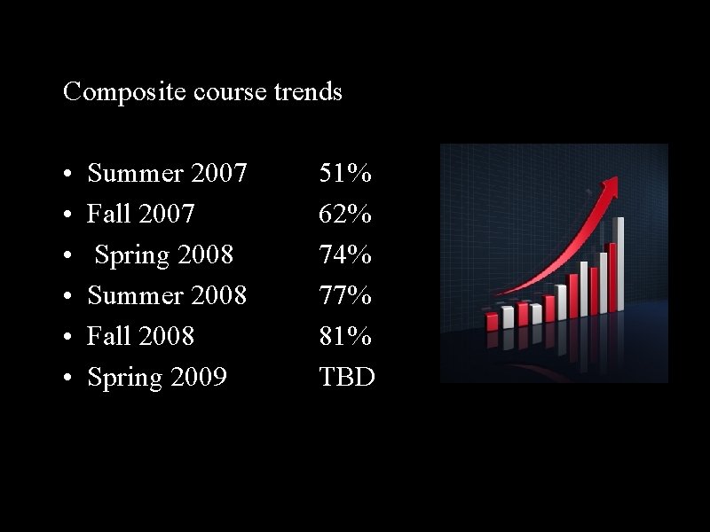 Composite course trends • • • Summer 2007 Fall 2007 Spring 2008 Summer 2008