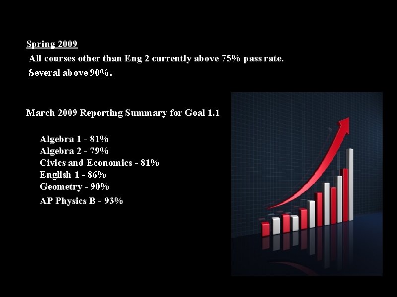 Spring 2009 All courses other than Eng 2 currently above 75% pass rate. Several