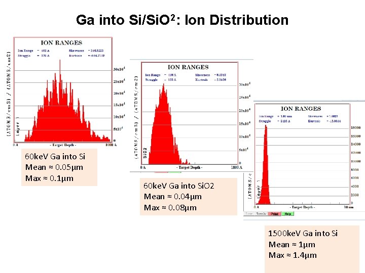 Ga into Si/Si. O 2: Ion Distribution 60 ke. V Ga into Si Mean