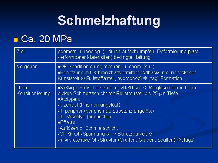 Schmelzhaftung n Ca. 20 MPa Ziel geometr. u. rheolog. (= durch Aufschrumpfen, Deformierung plast.