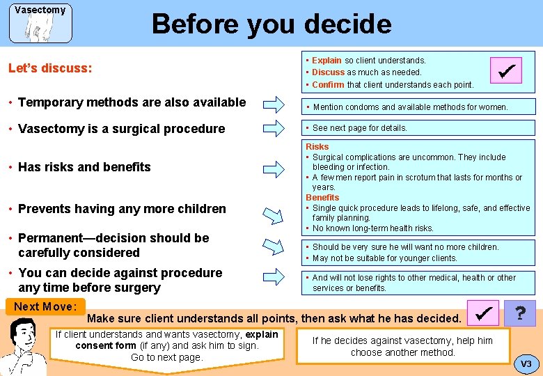 Vasectomy Before you decide Let’s discuss: • Explain so client understands. • Discuss as