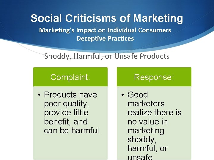 Social Criticisms of Marketing’s Impact on Individual Consumers Deceptive Practices Shoddy, Harmful, or Unsafe