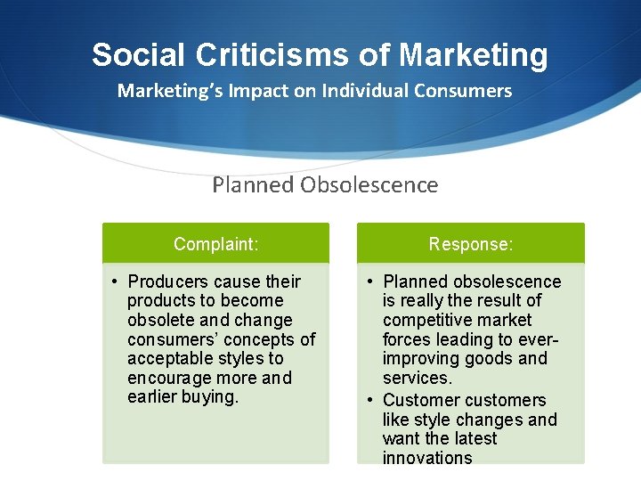 Social Criticisms of Marketing’s Impact on Individual Consumers Planned Obsolescence Complaint: • Producers cause