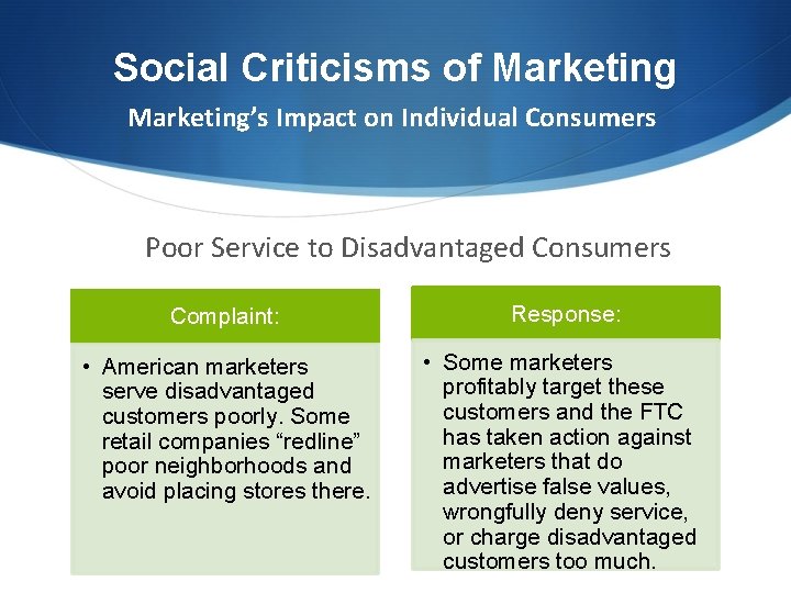 Social Criticisms of Marketing’s Impact on Individual Consumers Poor Service to Disadvantaged Consumers Complaint: