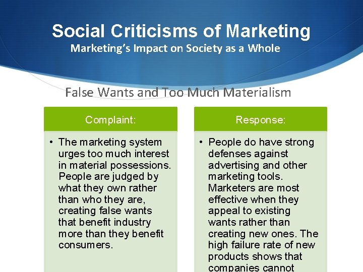 Social Criticisms of Marketing’s Impact on Society as a Whole False Wants and Too