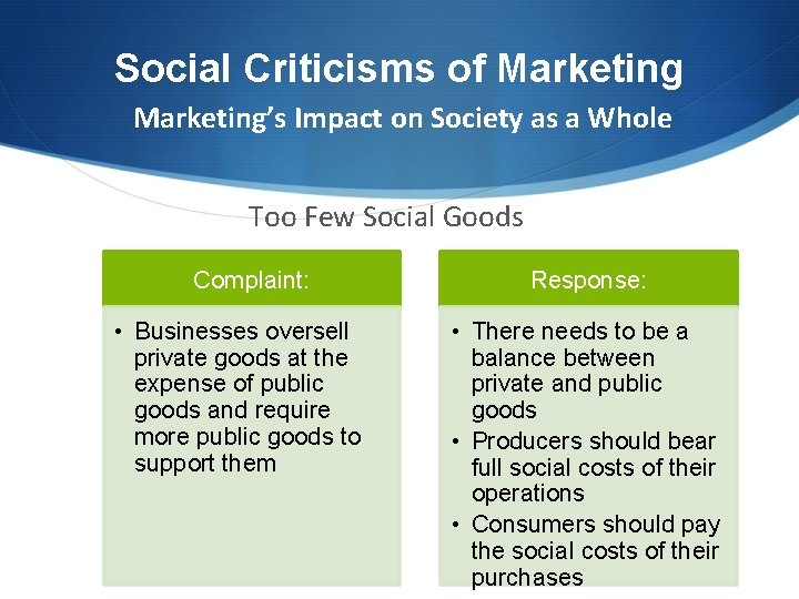 Social Criticisms of Marketing’s Impact on Society as a Whole Too Few Social Goods