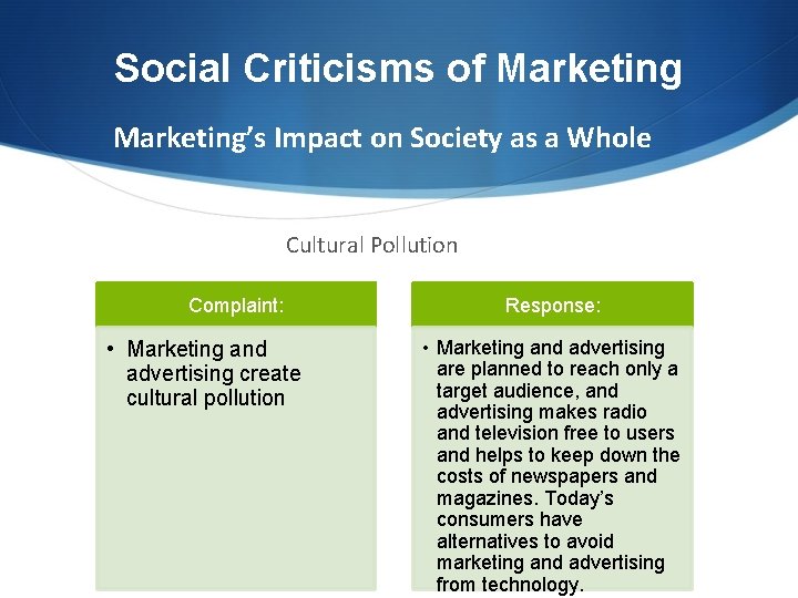 Social Criticisms of Marketing’s Impact on Society as a Whole Cultural Pollution Complaint: •