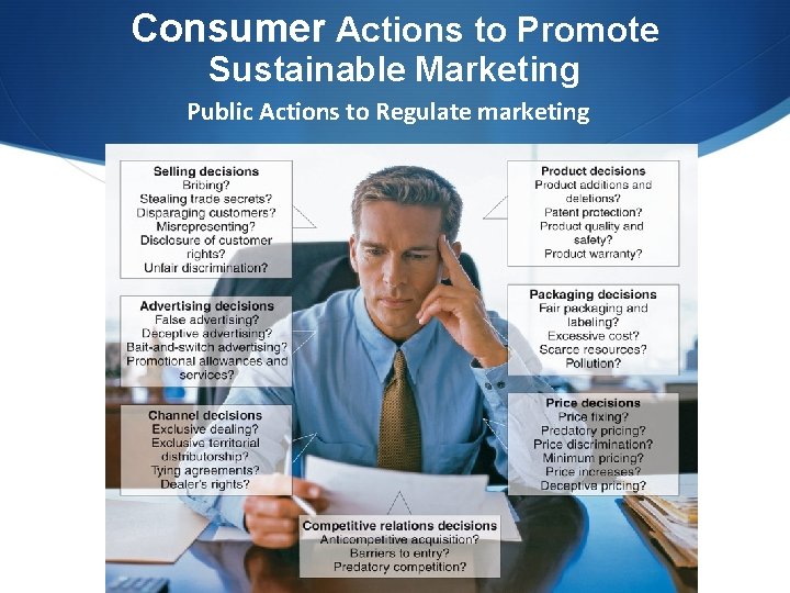 Consumer Actions to Promote Sustainable Marketing Public Actions to Regulate marketing 