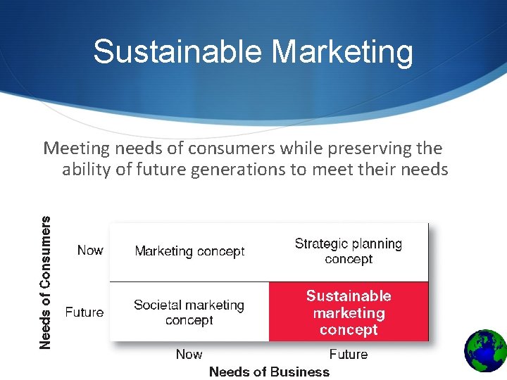 Sustainable Marketing Meeting needs of consumers while preserving the ability of future generations to