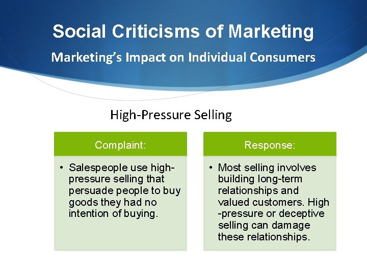 Social Criticisms of Marketing’s Impact on Individual Consumers High-Pressure Selling Complaint: Response: • Salespeople