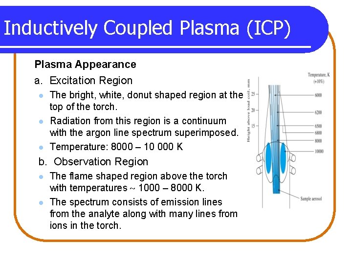 Inductively Coupled Plasma (ICP) Plasma Appearance a. Excitation Region l l l The bright,