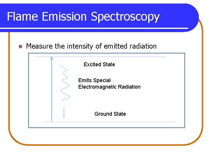 Flame Emission Spectroscopy l Measure the intensity of emitted radiation Excited State Emits Special