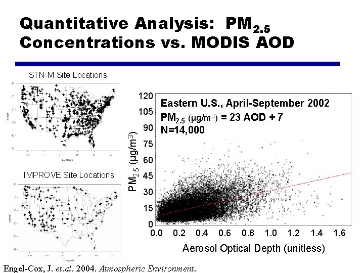 Quantitative Analysis: PM 2. 5 Concentrations vs. MODIS AOD STN-M Site Locations 120 IMPROVE