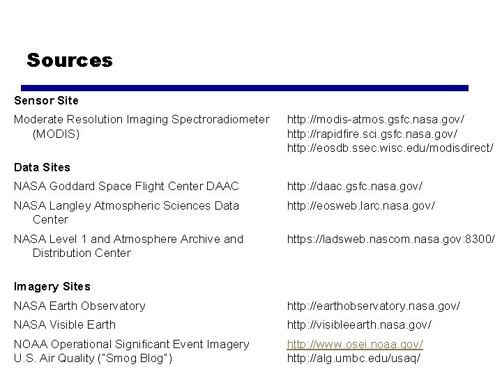 Sources Sensor Site Moderate Resolution Imaging Spectroradiometer (MODIS) http: //modis-atmos. gsfc. nasa. gov/ http: