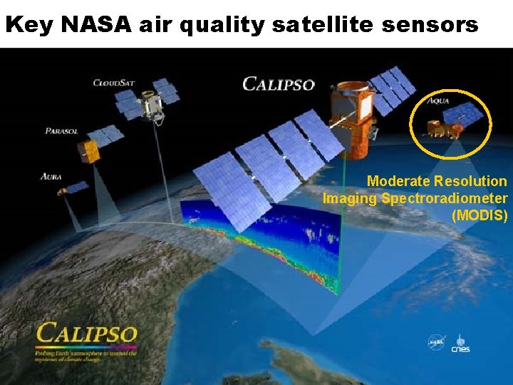 Key NASA air quality satellite sensors Moderate Resolution Imaging Spectroradiometer (MODIS) 