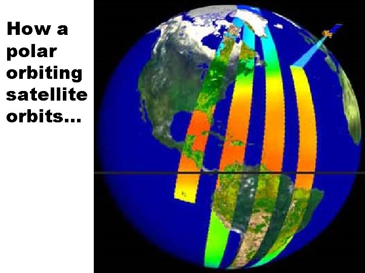 How a polar orbiting satellite orbits… 