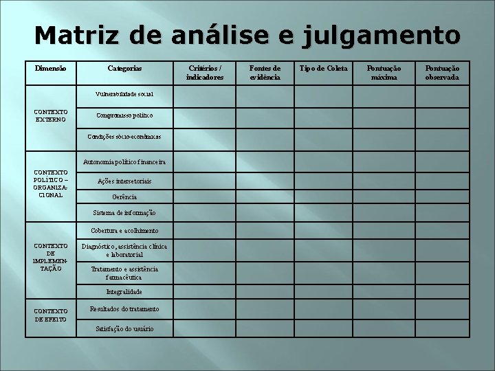 Matriz de análise e julgamento Dimensão Categorias Vulnerabilidade social CONTEXTO EXTERNO Compromisso político Condições