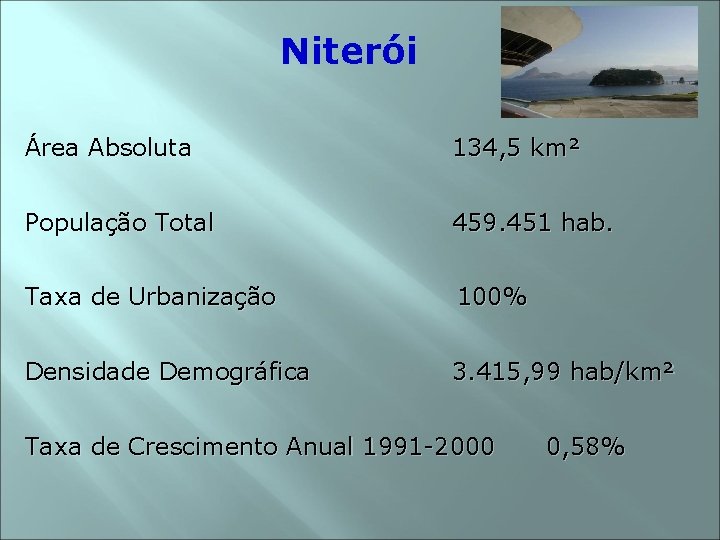 Niterói Área Absoluta 134, 5 km² População Total 459. 451 hab. Taxa de Urbanização