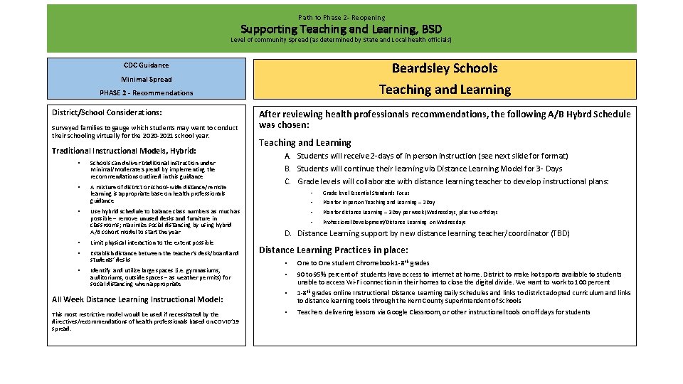 Path to Phase 2 - Reopening Supporting Teaching and Learning, BSD Level of community