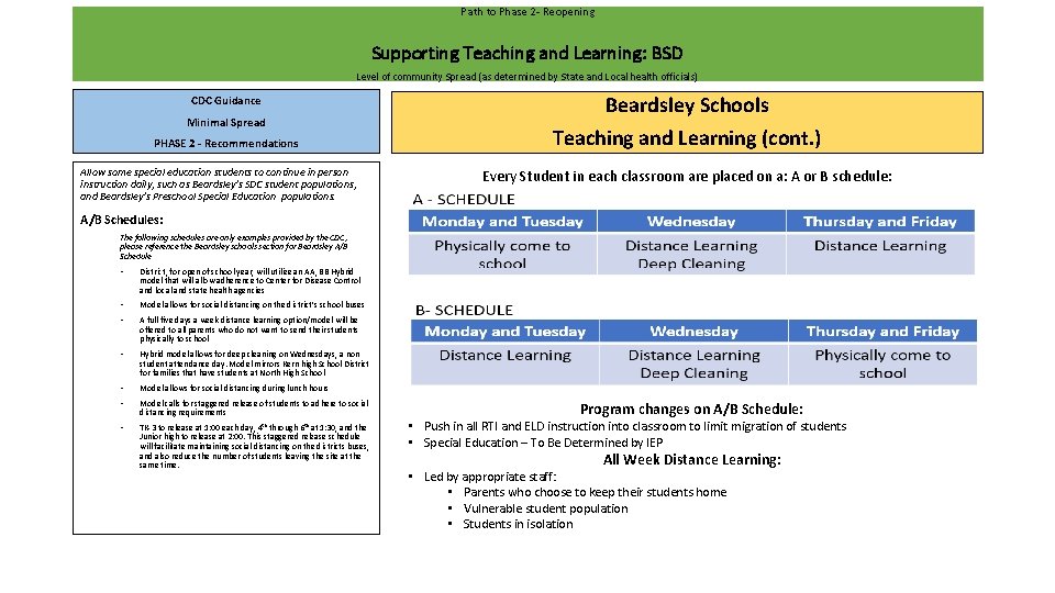Path to Phase 2 - Reopening Supporting Teaching and Learning: BSD Level of community