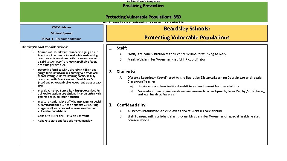 Path to Phase 2 - Reopening Practicing Prevention Protecting Vulnerable Populations: BSD Level of