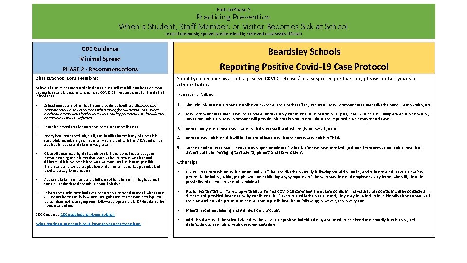 Path to Phase 2 Practicing Prevention When a Student, Staff Member, or Visitor Becomes